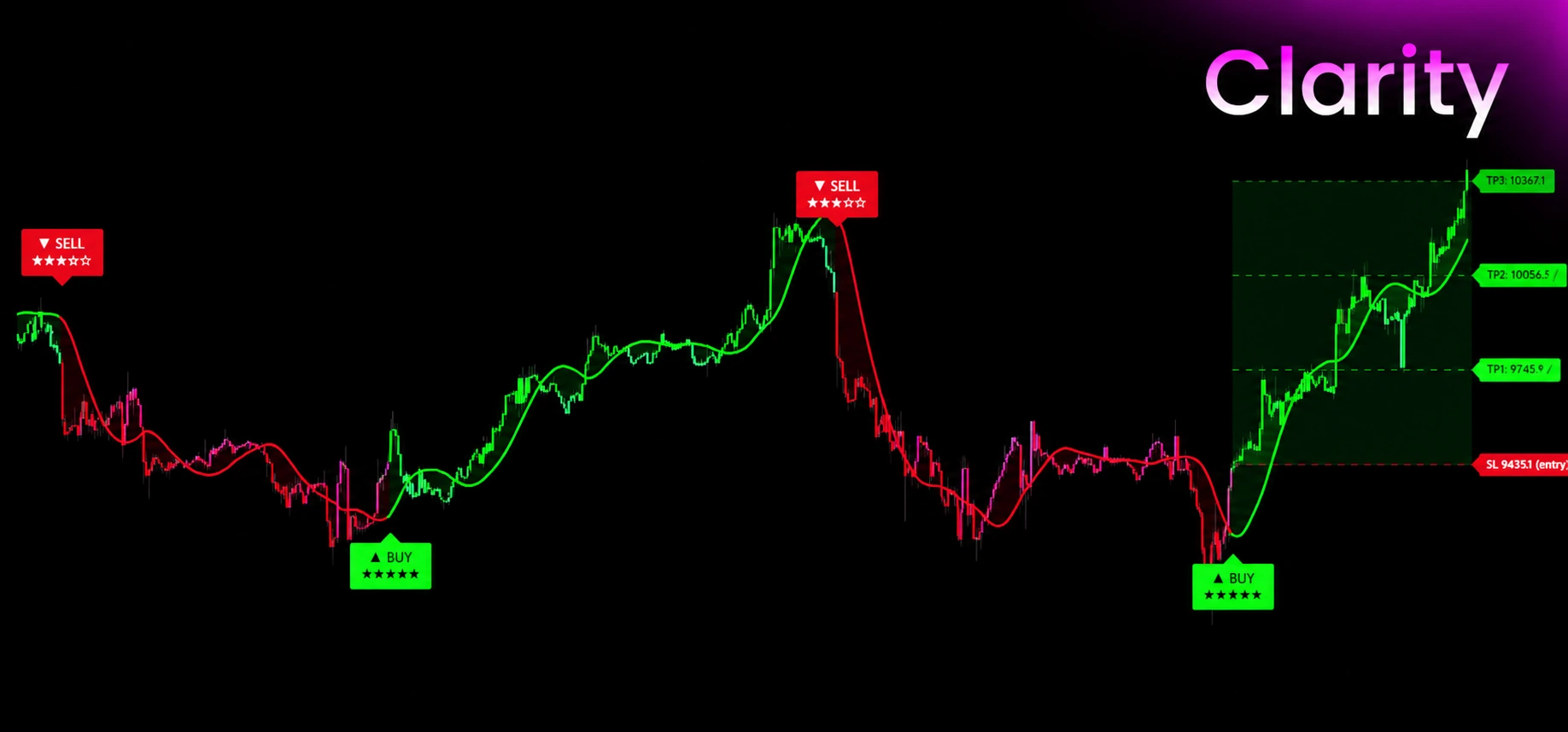 Trading chart with SimpleAlgo signals