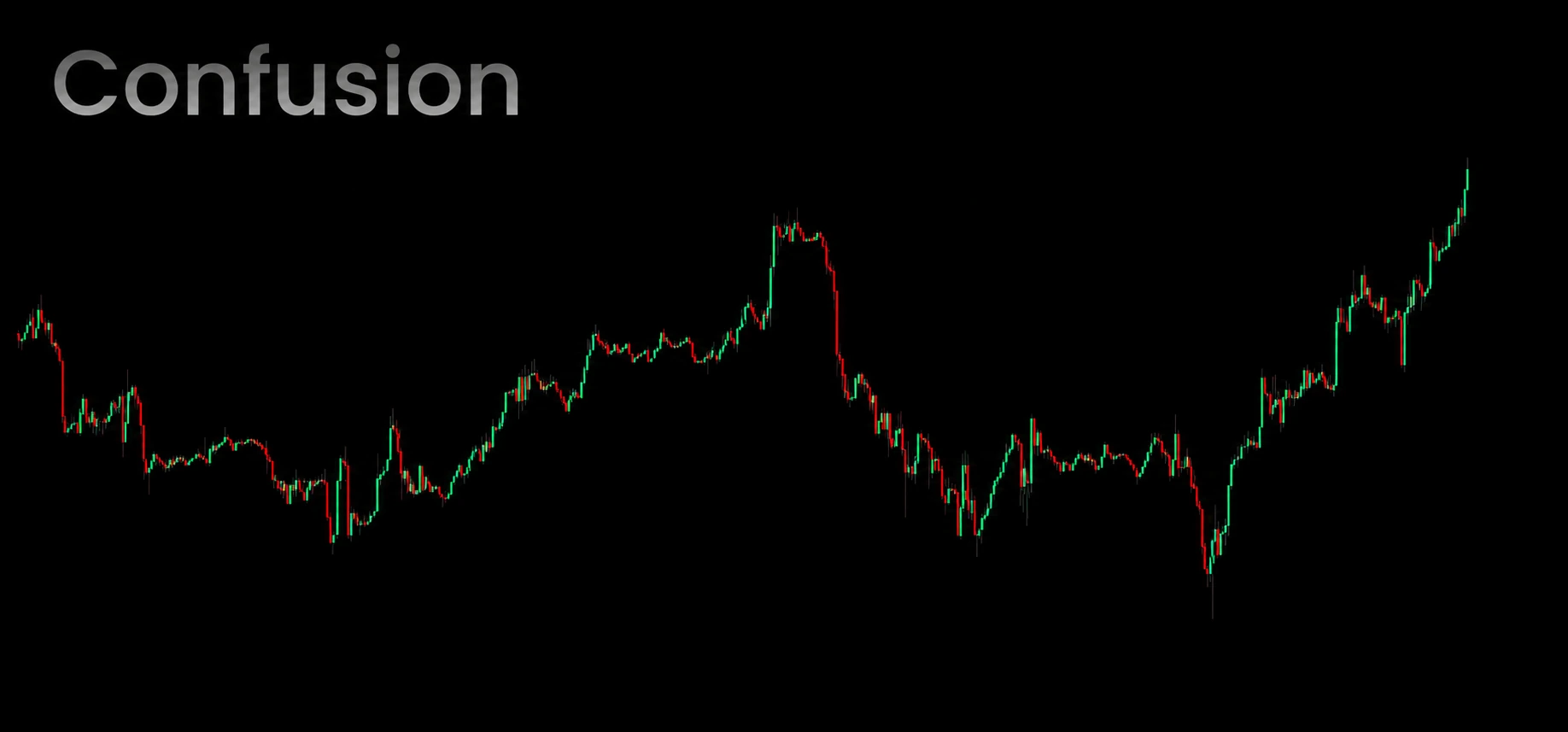 Trading chart before SimpleAlgo