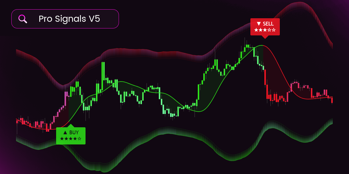 SimpleAlgo buy and sell signals plotted on a TradingView chart