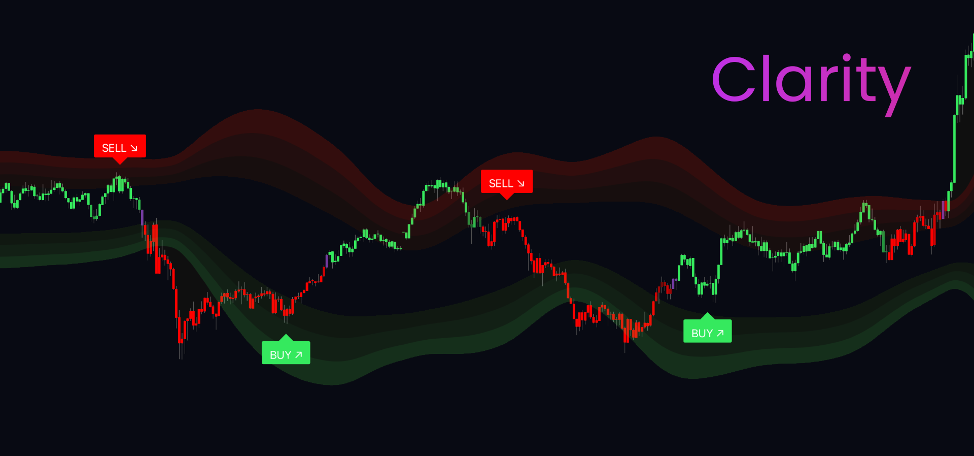 Trading chart with SimpleAlgo signals