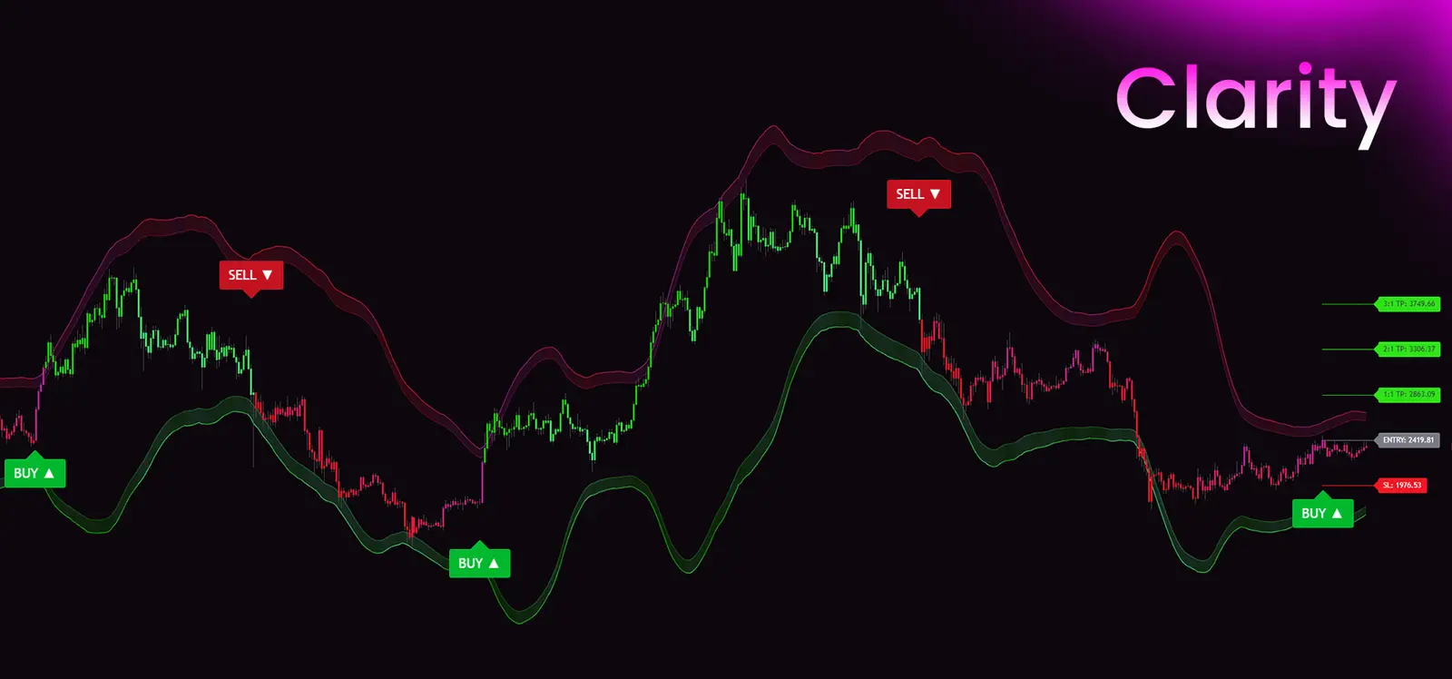 Trading chart with SimpleAlgo signals