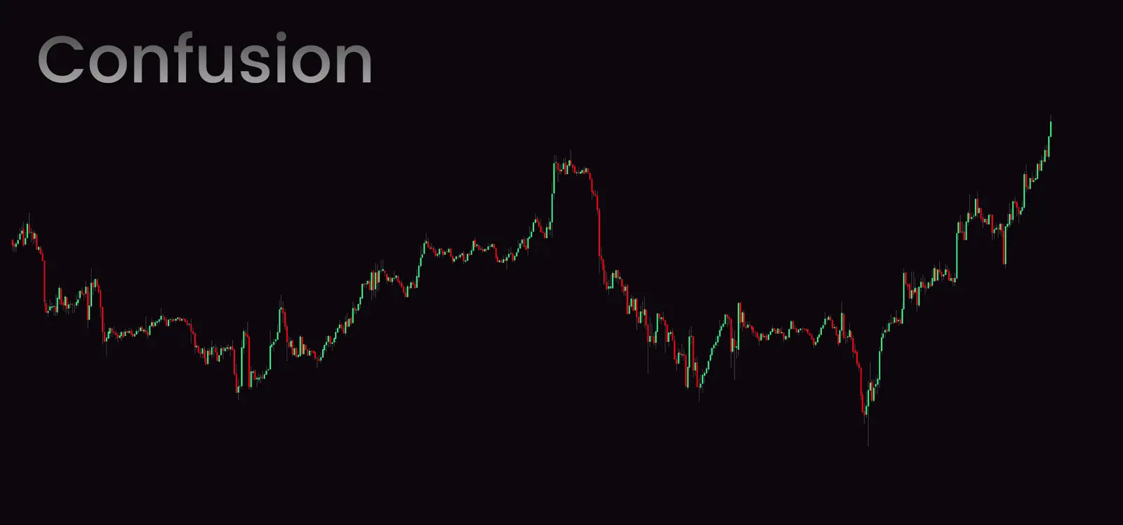 Trading chart before SimpleAlgo