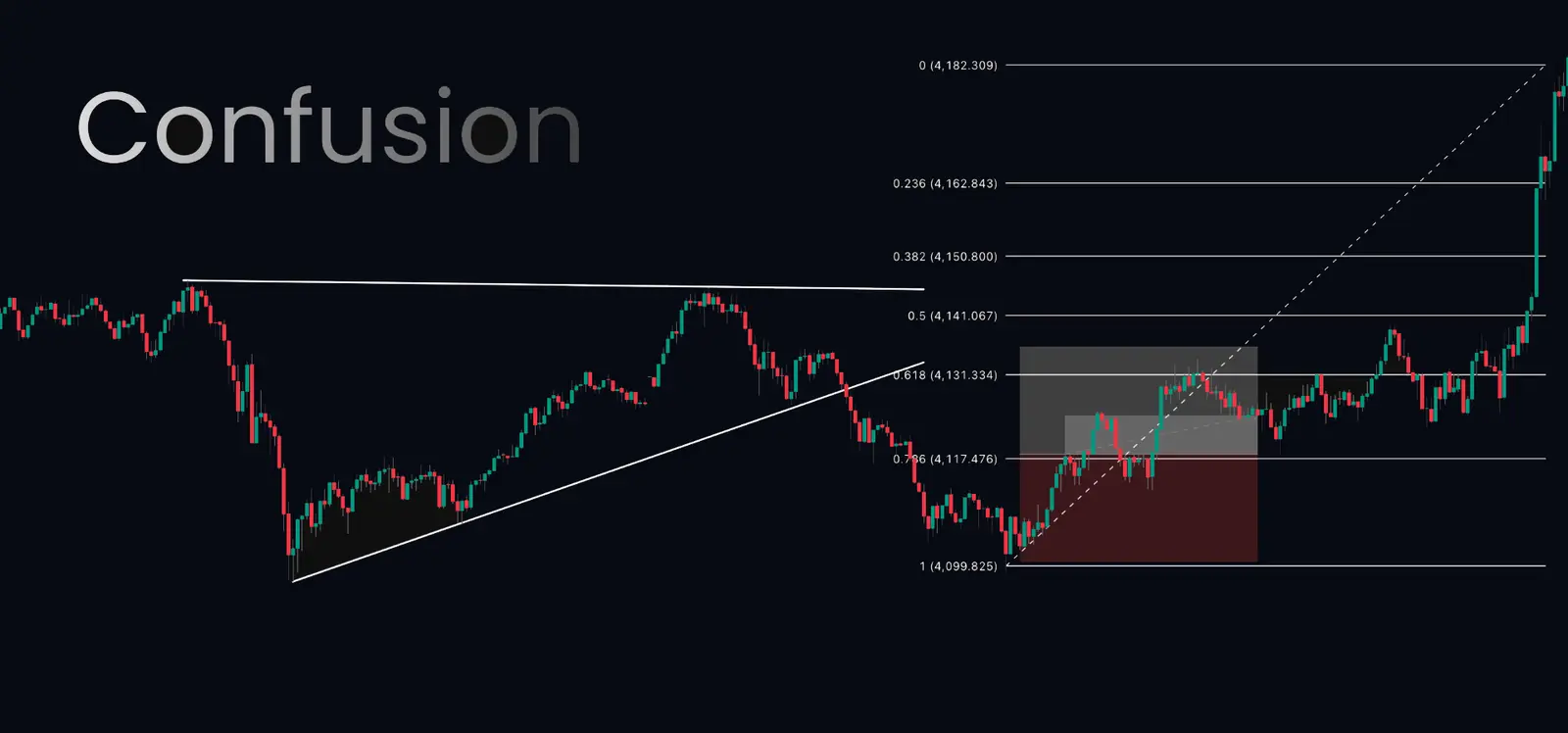 Trading chart before SimpleAlgo