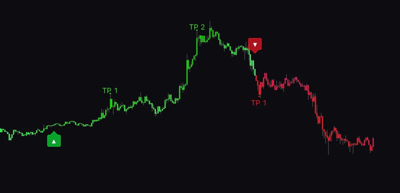 Real-Time Buy and Sell Signals with Take Profit and Stop Loss Levels