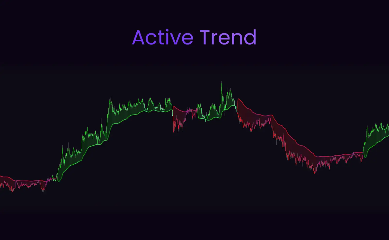 SimpleAlgo Active Trend Indicator