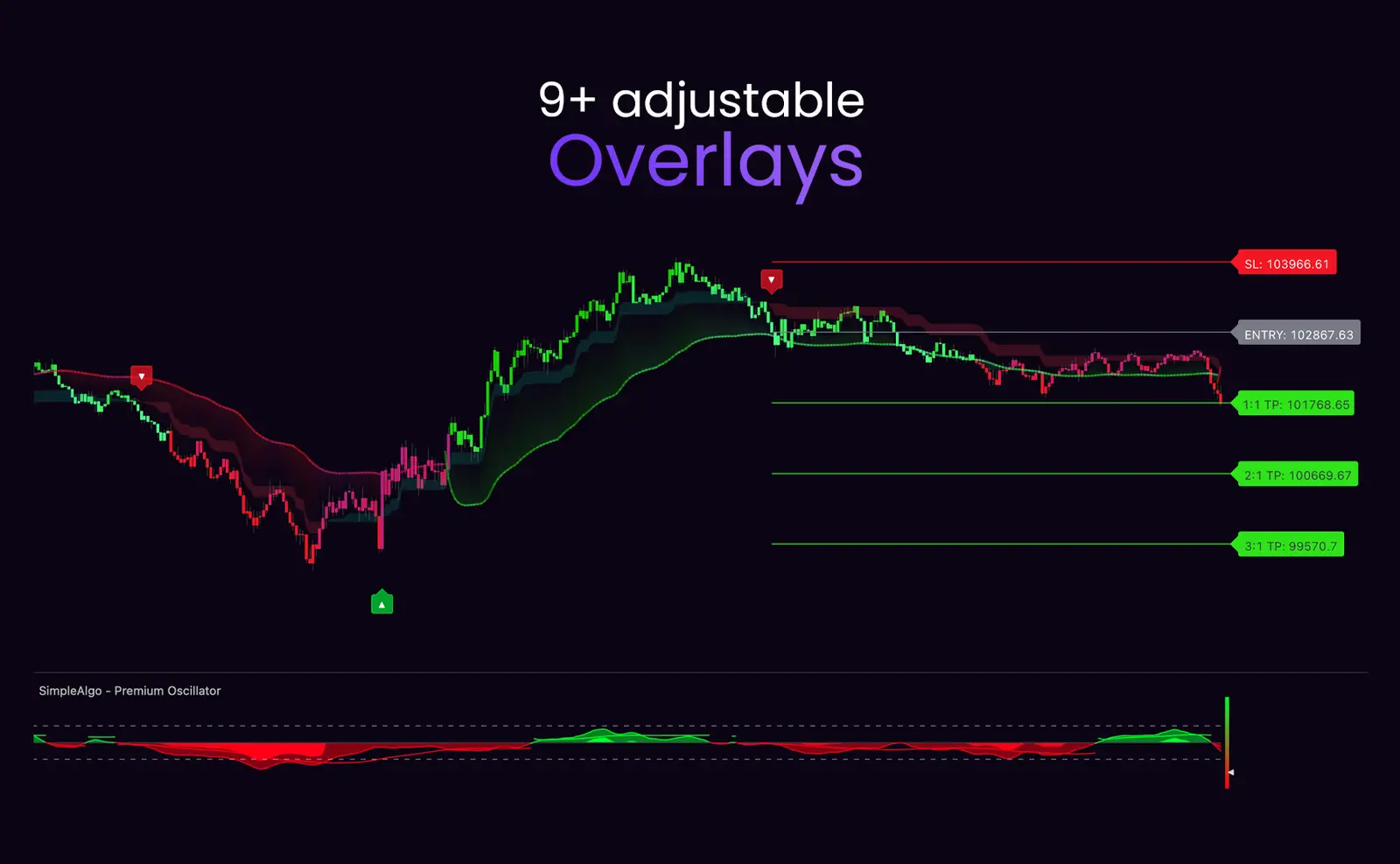 SimpleAlgo 9+ Adjustable Overlays