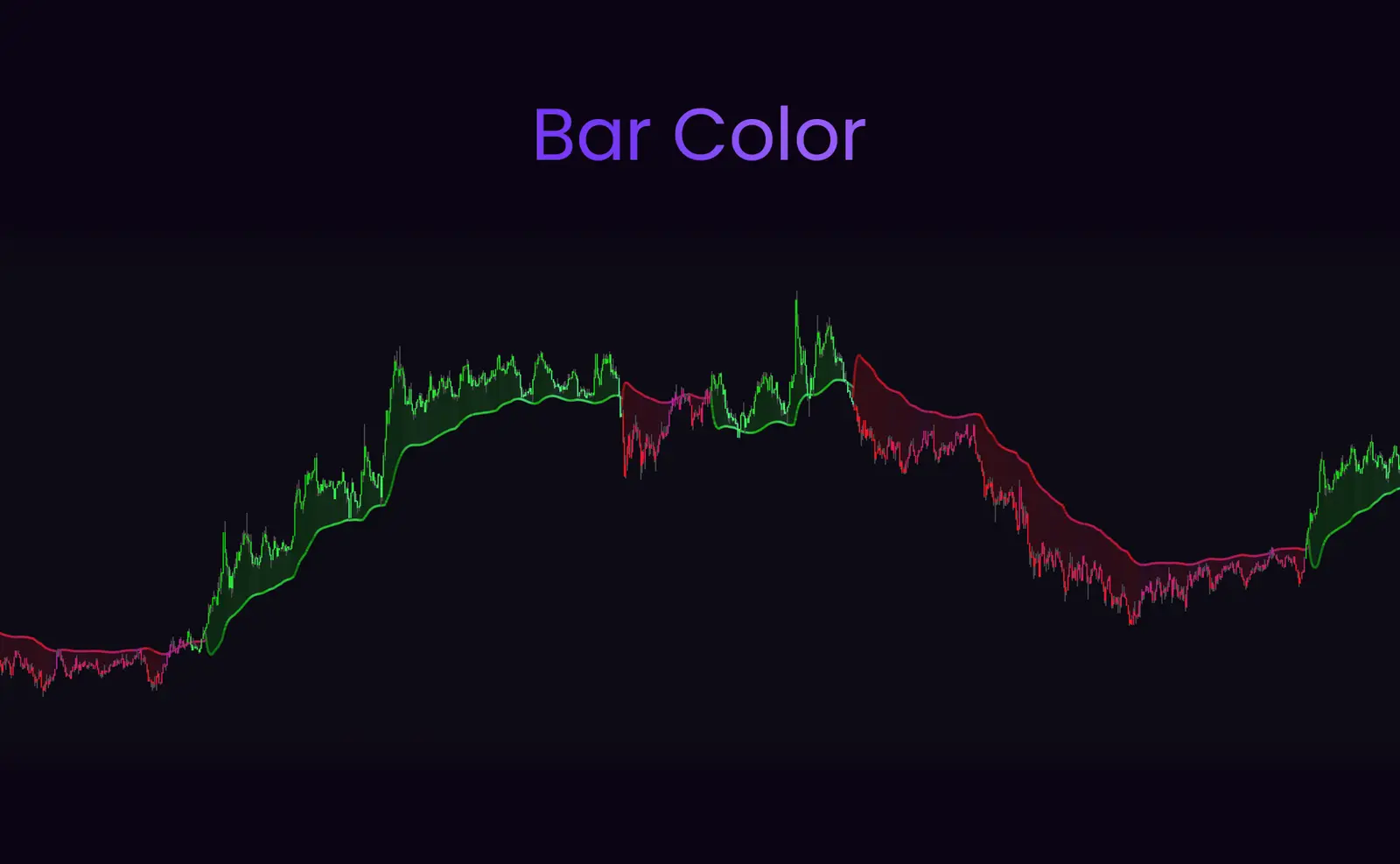 SimpleAlgo Bar Color System