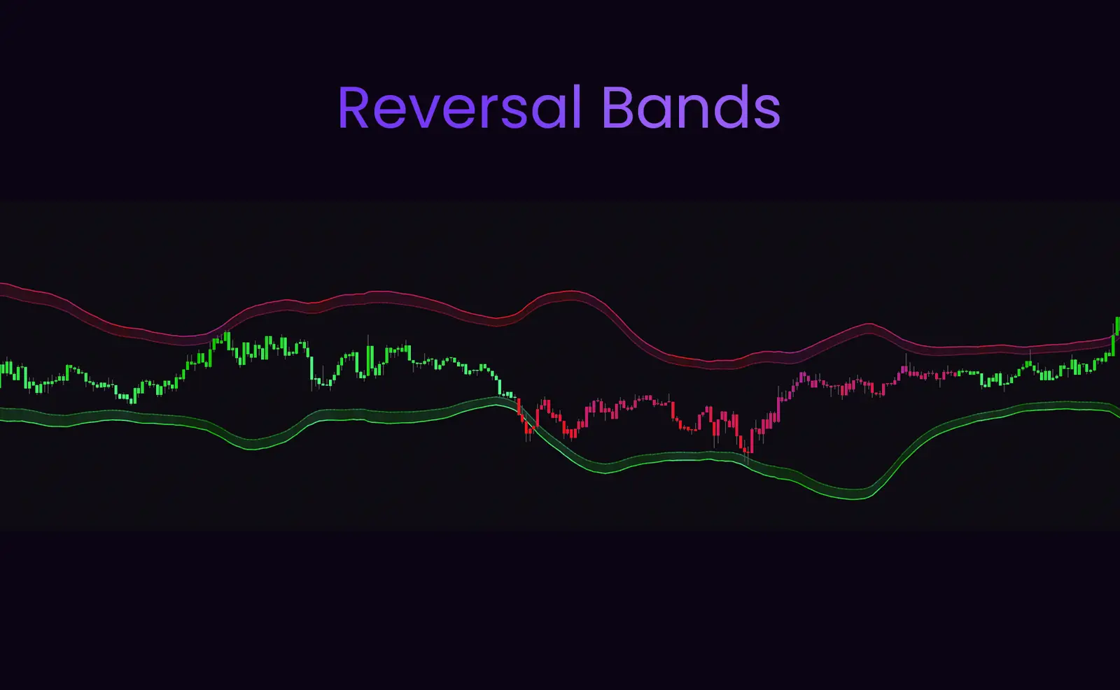 SimpleAlgo Reversal Bands