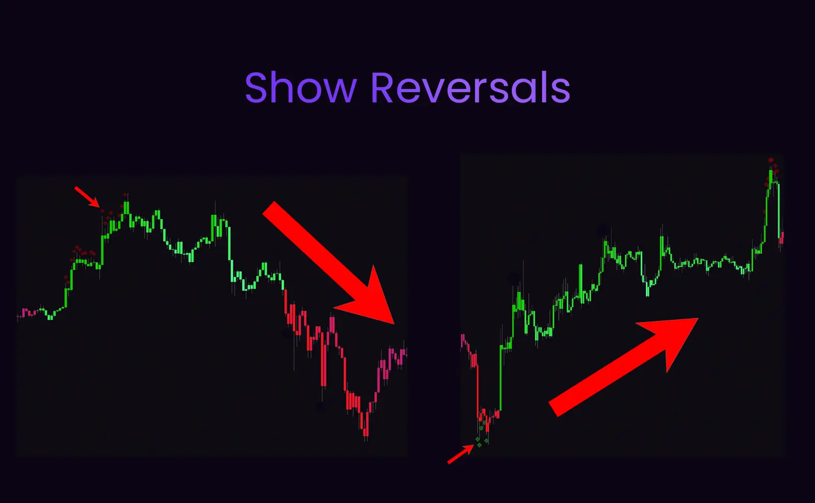 SimpleAlgo Show Reversals Diamond Markers