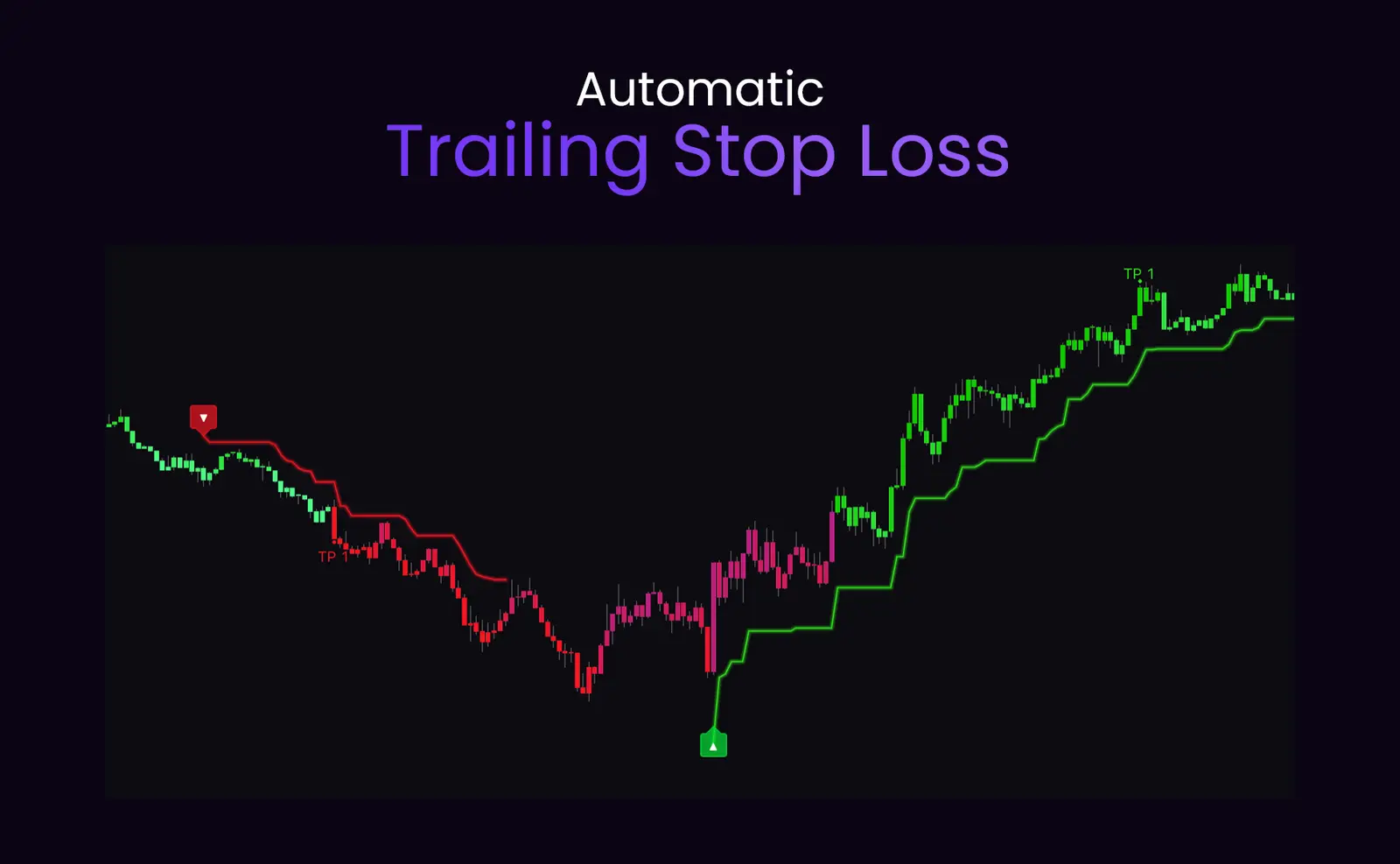 SimpleAlgo Automatic Trailing Stop Loss