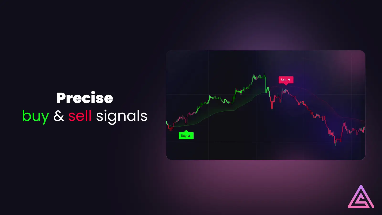Precise Buy and Sell Signals - SimpleAlgo V4 Trading System